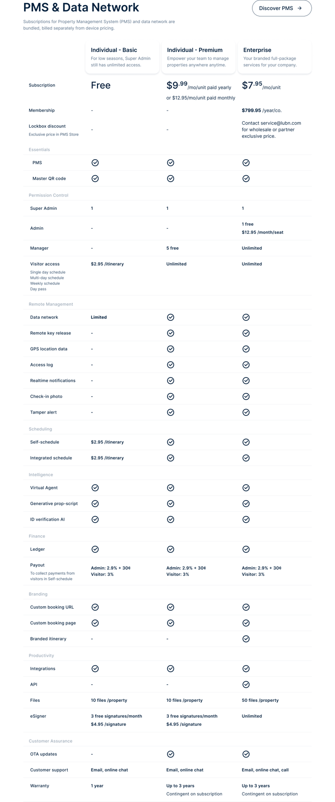 subscription_features
